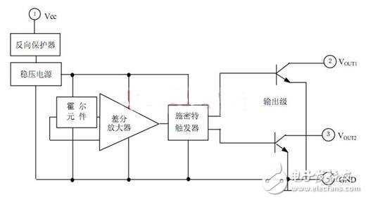 霍爾開關(guān)：原理結(jié)構(gòu)、電路、傳感器應(yīng)用、失效鑒別解析