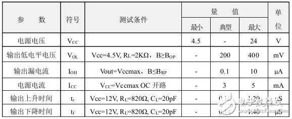 霍爾開關(guān)：原理結(jié)構(gòu)、電路、傳感器應(yīng)用、失效鑒別解析