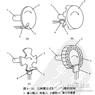 霍爾開關(guān)：原理結(jié)構(gòu)、電路、傳感器應(yīng)用、失效鑒別解析