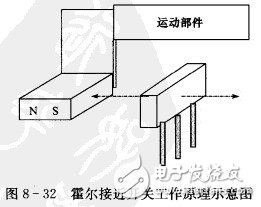 霍爾開關(guān)：原理結(jié)構(gòu)、電路、傳感器應(yīng)用、失效鑒別解析